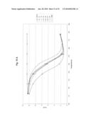 Platinum and rhodium and/or iron containing catalyst formulations for hydrogen generation diagram and image