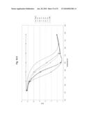 Platinum and rhodium and/or iron containing catalyst formulations for hydrogen generation diagram and image