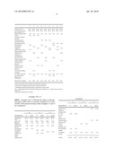 Stable, concentrated herbicidal compositions diagram and image