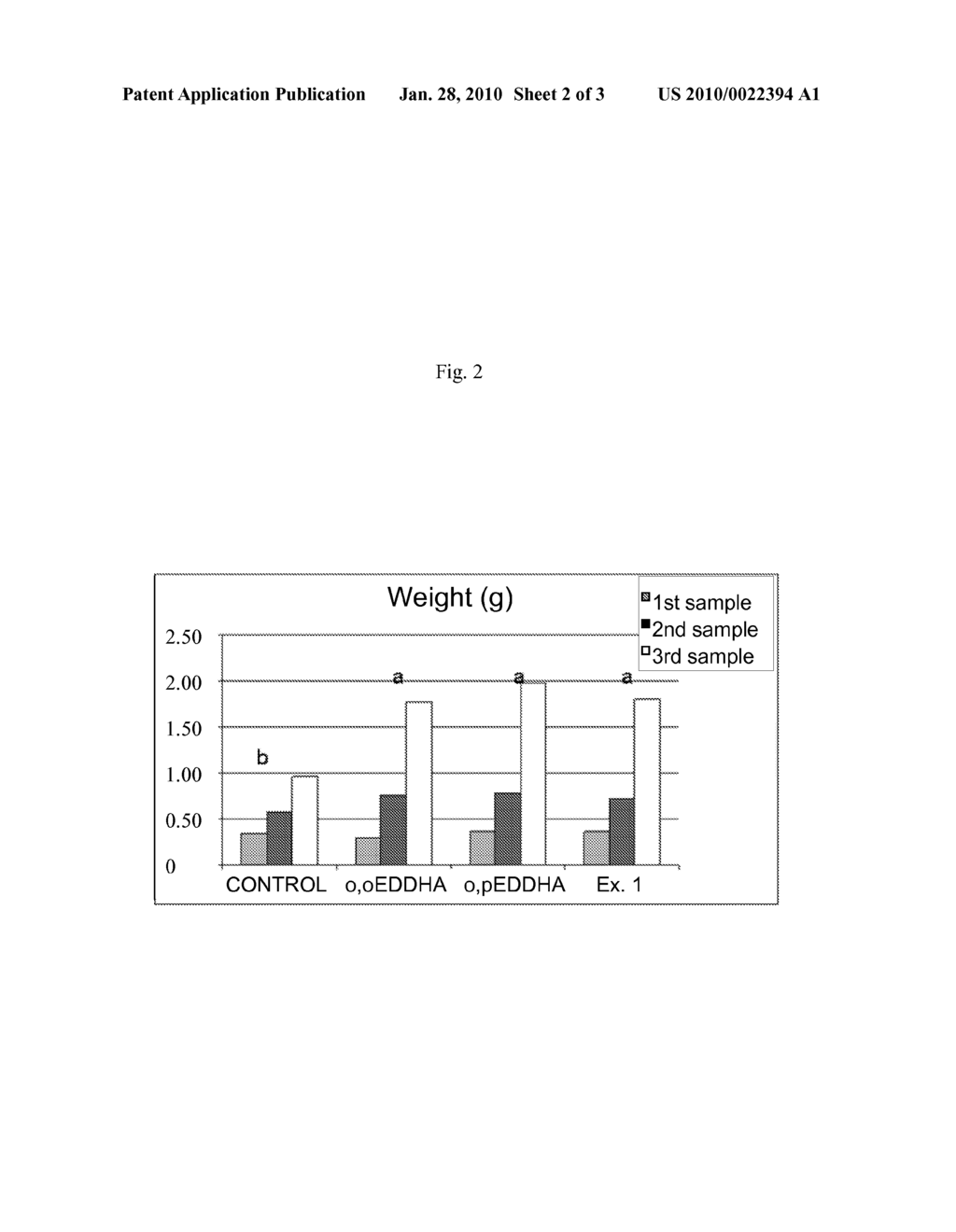 PRODUCTS FOR THE TREATMENT OF THE IRON CHLOROSIS - diagram, schematic, and image 03