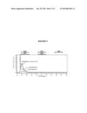 METHODS FOR FRAGMENTATION AND LABELING OF NUCLEIC ACIDS diagram and image