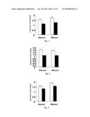 Gene/protein marker for prediction or diagnosis of pharmacological efficacy of aurora a inhibitor diagram and image