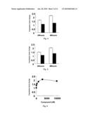 Gene/protein marker for prediction or diagnosis of pharmacological efficacy of aurora a inhibitor diagram and image