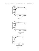 Gene/protein marker for prediction or diagnosis of pharmacological efficacy of aurora a inhibitor diagram and image