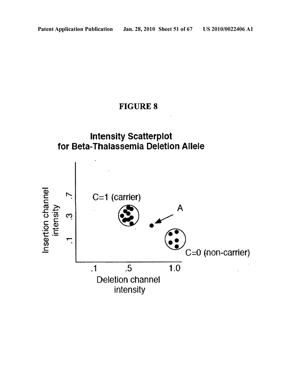 Methods and Systems for Universal Carrier Screening - diagram, schematic, and image 52