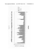 siRNA targeting Ras-related nuclear protein RAN diagram and image