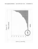 siRNA targeting Ras-related nuclear protein RAN diagram and image