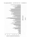 siRNA targeting Ras-related nuclear protein RAN diagram and image