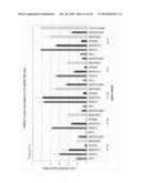 siRNA targeting Ras-related nuclear protein RAN diagram and image