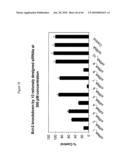 siRNA targeting Ras-related nuclear protein RAN diagram and image