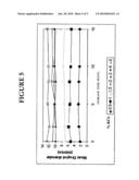 Process for preparing thermally stable oil-in-water and water-in-oil emulsions diagram and image