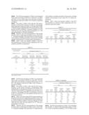 Process for preparing thermally stable oil-in-water and water-in-oil emulsions diagram and image