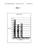 USE OF TRIAZOLES IN REDUCING COBALT LEACHING FROM COBALT-CONTAINING METAL WORKING TOOLS diagram and image