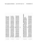 Alpha-Amylase Mutants with Altered Properties diagram and image