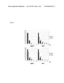 NoGo Receptor 1 and Fibroblast Growth Factor Interactions diagram and image