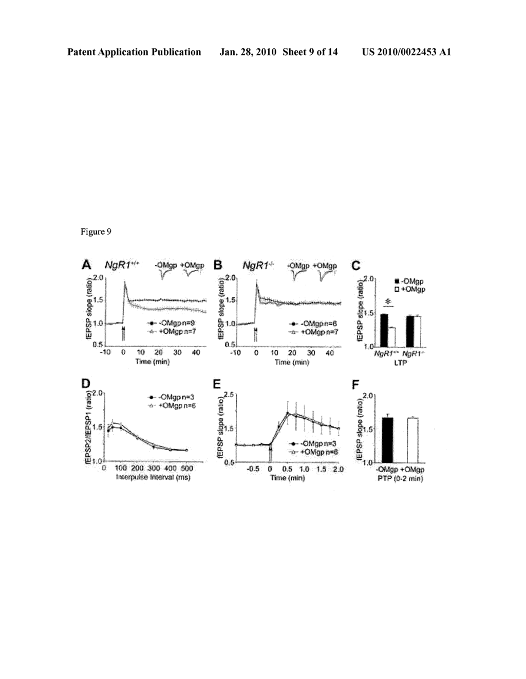 NoGo Receptor 1 and Fibroblast Growth Factor Interactions - diagram, schematic, and image 10