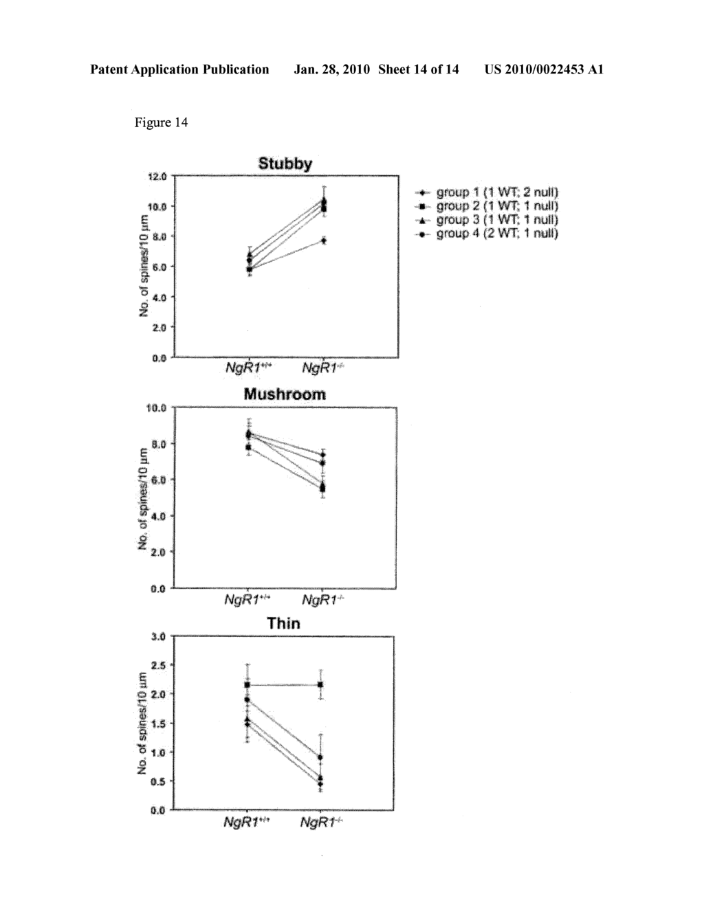 NoGo Receptor 1 and Fibroblast Growth Factor Interactions - diagram, schematic, and image 15