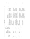 THERAPEUTIC AGENTS COMPRISING ELASTIN-LIKE PEPTIDES diagram and image