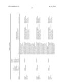 THERAPEUTIC AGENTS COMPRISING ELASTIN-LIKE PEPTIDES diagram and image