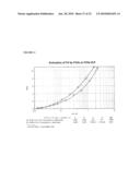 THERAPEUTIC AGENTS COMPRISING ELASTIN-LIKE PEPTIDES diagram and image