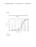 THERAPEUTIC AGENTS COMPRISING ELASTIN-LIKE PEPTIDES diagram and image