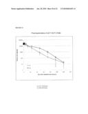 THERAPEUTIC AGENTS COMPRISING ELASTIN-LIKE PEPTIDES diagram and image