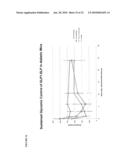 THERAPEUTIC AGENTS COMPRISING ELASTIN-LIKE PEPTIDES diagram and image