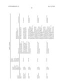 THERAPEUTIC AGENTS COMPRISING ELASTIN-LIKE PEPTIDES diagram and image