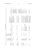 THERAPEUTIC AGENTS COMPRISING ELASTIN-LIKE PEPTIDES diagram and image