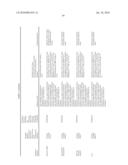 THERAPEUTIC AGENTS COMPRISING ELASTIN-LIKE PEPTIDES diagram and image