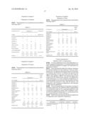 Novel Derivatives of Cyclic Compound And The Use Thereof diagram and image