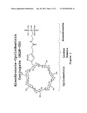 Drug Carriers, Their Synthesis, and Methods of Use Thereof diagram and image