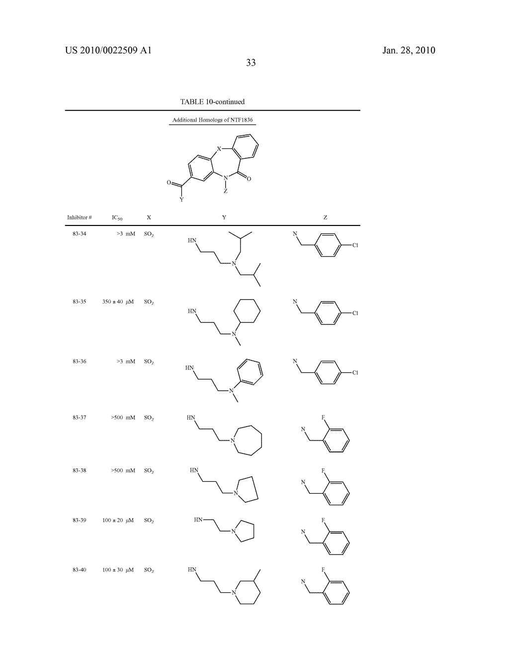 Inhibitors of MshC and Homologs Thereof, and Methods of Identifying Same - diagram, schematic, and image 42