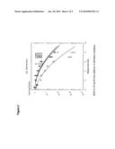 MALONYL-COA ACETYLTRANSFERASE INHIBITORS AGAINST ANTIBIOTIC RESISTANT BACTERTIA diagram and image