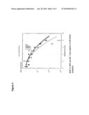 MALONYL-COA ACETYLTRANSFERASE INHIBITORS AGAINST ANTIBIOTIC RESISTANT BACTERTIA diagram and image