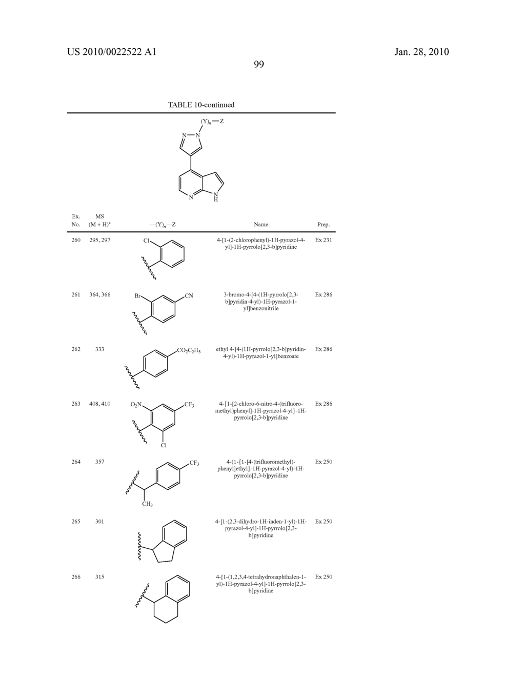 HETEROARYL SUBSTITUTED PYRROLO[2,3-b]PYRIDINES AND PYRROLO[2,3-b]PYRIMIDINES AS JANUS KINASE INHIBITORS - diagram, schematic, and image 100