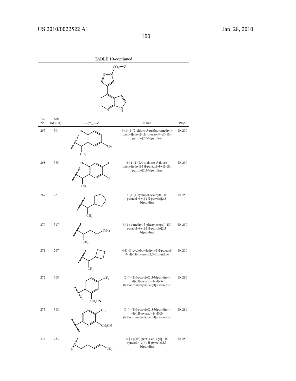 HETEROARYL SUBSTITUTED PYRROLO[2,3-b]PYRIDINES AND PYRROLO[2,3-b]PYRIMIDINES AS JANUS KINASE INHIBITORS - diagram, schematic, and image 101