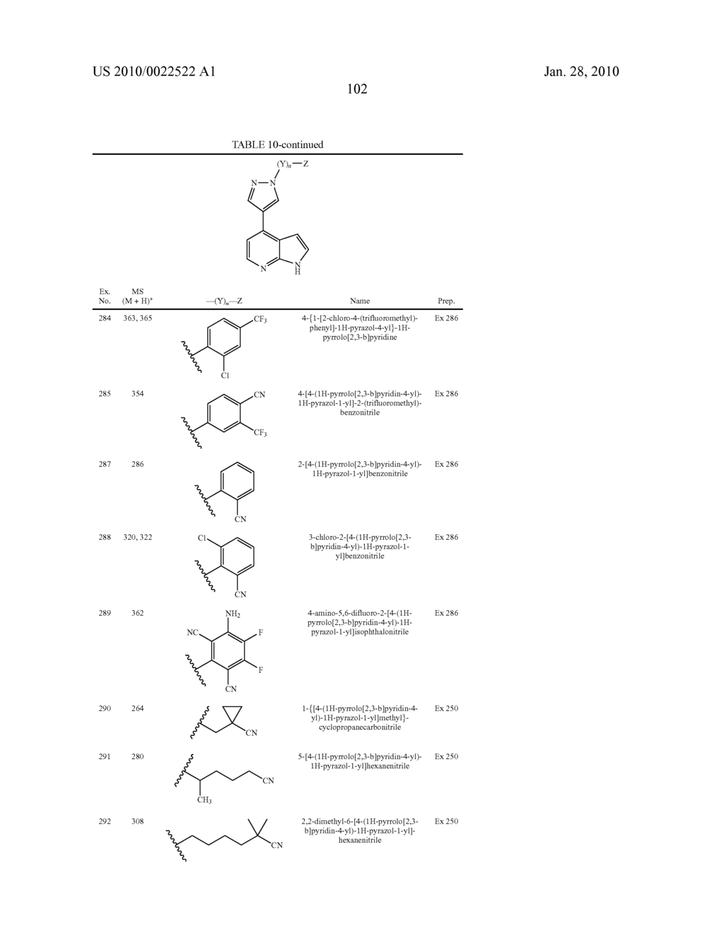 HETEROARYL SUBSTITUTED PYRROLO[2,3-b]PYRIDINES AND PYRROLO[2,3-b]PYRIMIDINES AS JANUS KINASE INHIBITORS - diagram, schematic, and image 103
