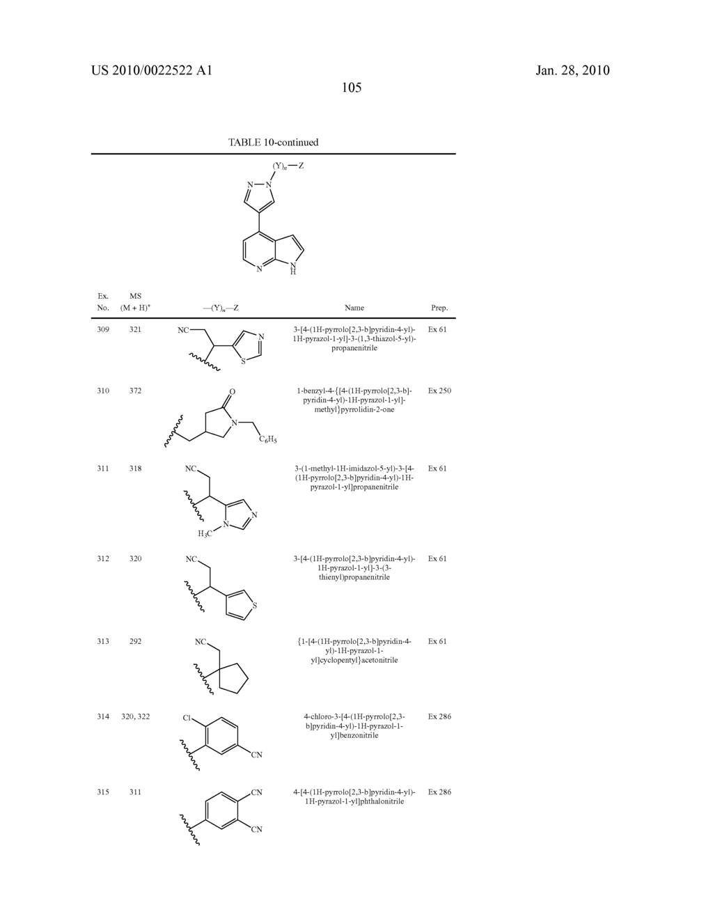HETEROARYL SUBSTITUTED PYRROLO[2,3-b]PYRIDINES AND PYRROLO[2,3-b]PYRIMIDINES AS JANUS KINASE INHIBITORS - diagram, schematic, and image 106