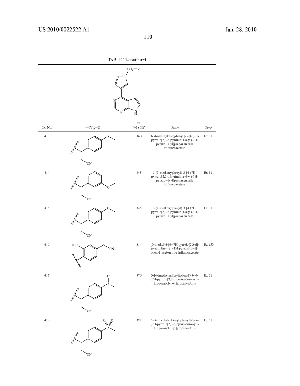 HETEROARYL SUBSTITUTED PYRROLO[2,3-b]PYRIDINES AND PYRROLO[2,3-b]PYRIMIDINES AS JANUS KINASE INHIBITORS - diagram, schematic, and image 111