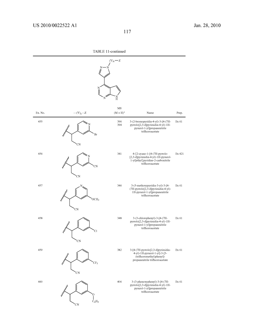 HETEROARYL SUBSTITUTED PYRROLO[2,3-b]PYRIDINES AND PYRROLO[2,3-b]PYRIMIDINES AS JANUS KINASE INHIBITORS - diagram, schematic, and image 118