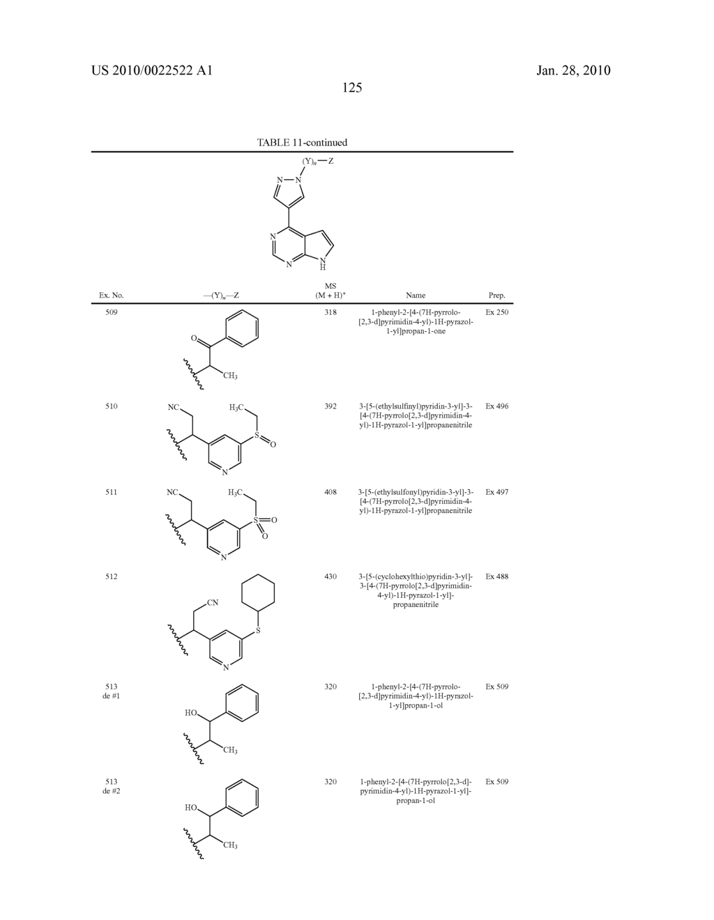 HETEROARYL SUBSTITUTED PYRROLO[2,3-b]PYRIDINES AND PYRROLO[2,3-b]PYRIMIDINES AS JANUS KINASE INHIBITORS - diagram, schematic, and image 126