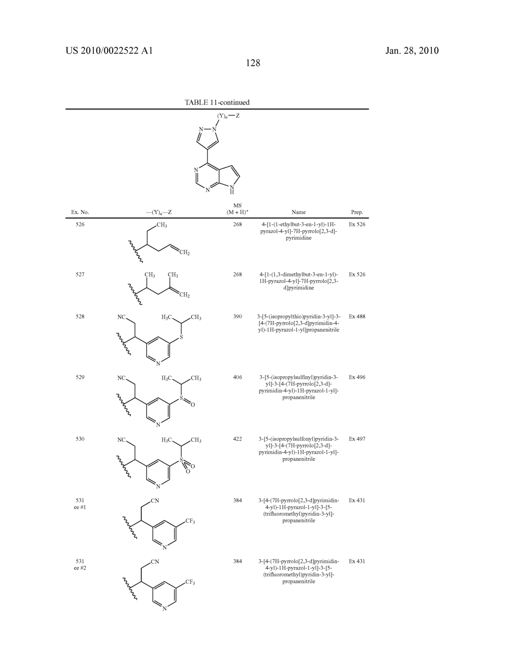 HETEROARYL SUBSTITUTED PYRROLO[2,3-b]PYRIDINES AND PYRROLO[2,3-b]PYRIMIDINES AS JANUS KINASE INHIBITORS - diagram, schematic, and image 129