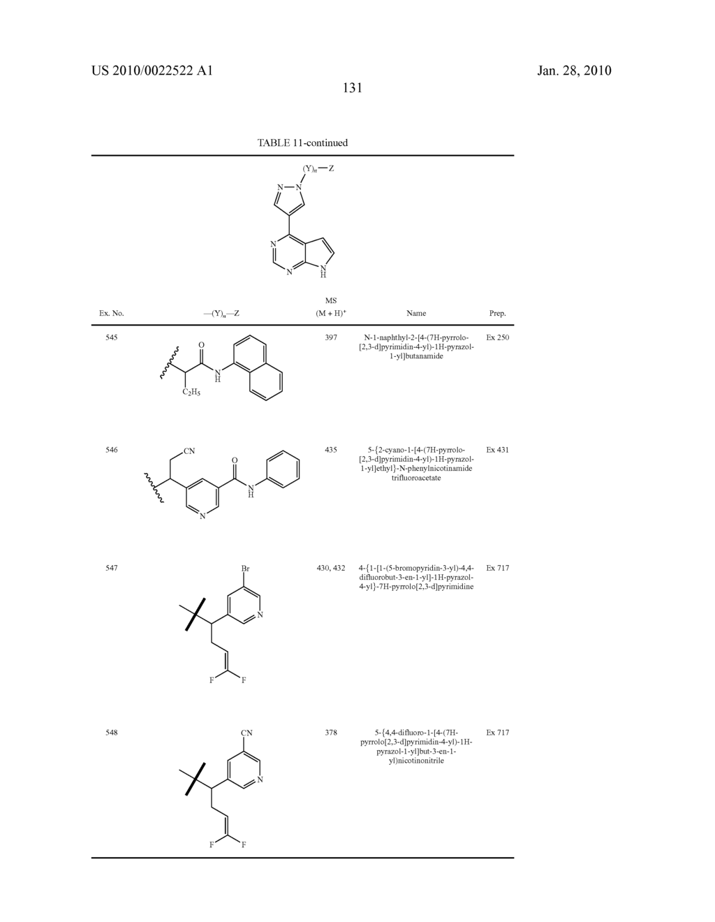 HETEROARYL SUBSTITUTED PYRROLO[2,3-b]PYRIDINES AND PYRROLO[2,3-b]PYRIMIDINES AS JANUS KINASE INHIBITORS - diagram, schematic, and image 132