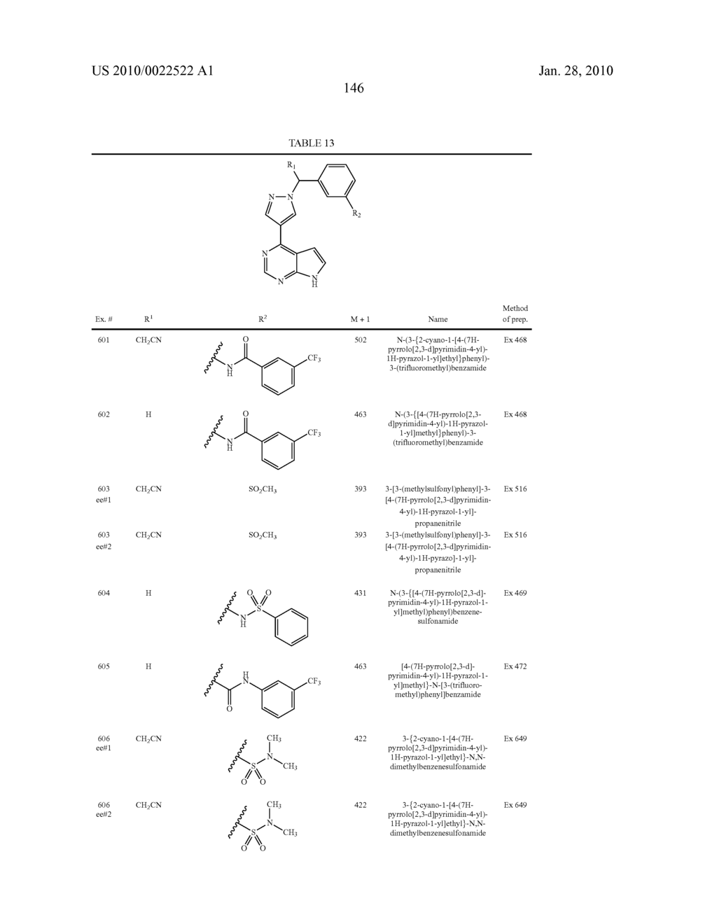 HETEROARYL SUBSTITUTED PYRROLO[2,3-b]PYRIDINES AND PYRROLO[2,3-b]PYRIMIDINES AS JANUS KINASE INHIBITORS - diagram, schematic, and image 147