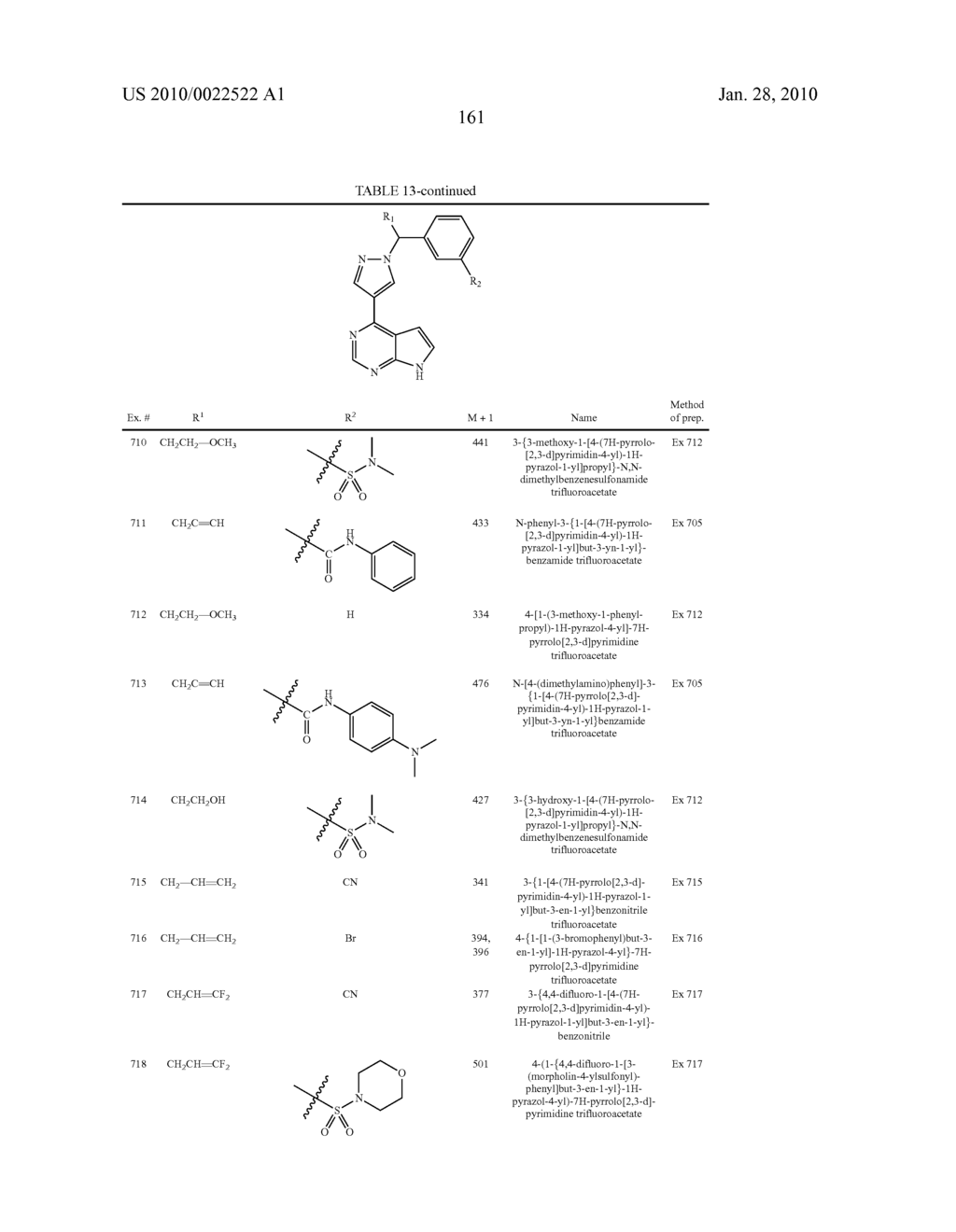 HETEROARYL SUBSTITUTED PYRROLO[2,3-b]PYRIDINES AND PYRROLO[2,3-b]PYRIMIDINES AS JANUS KINASE INHIBITORS - diagram, schematic, and image 162