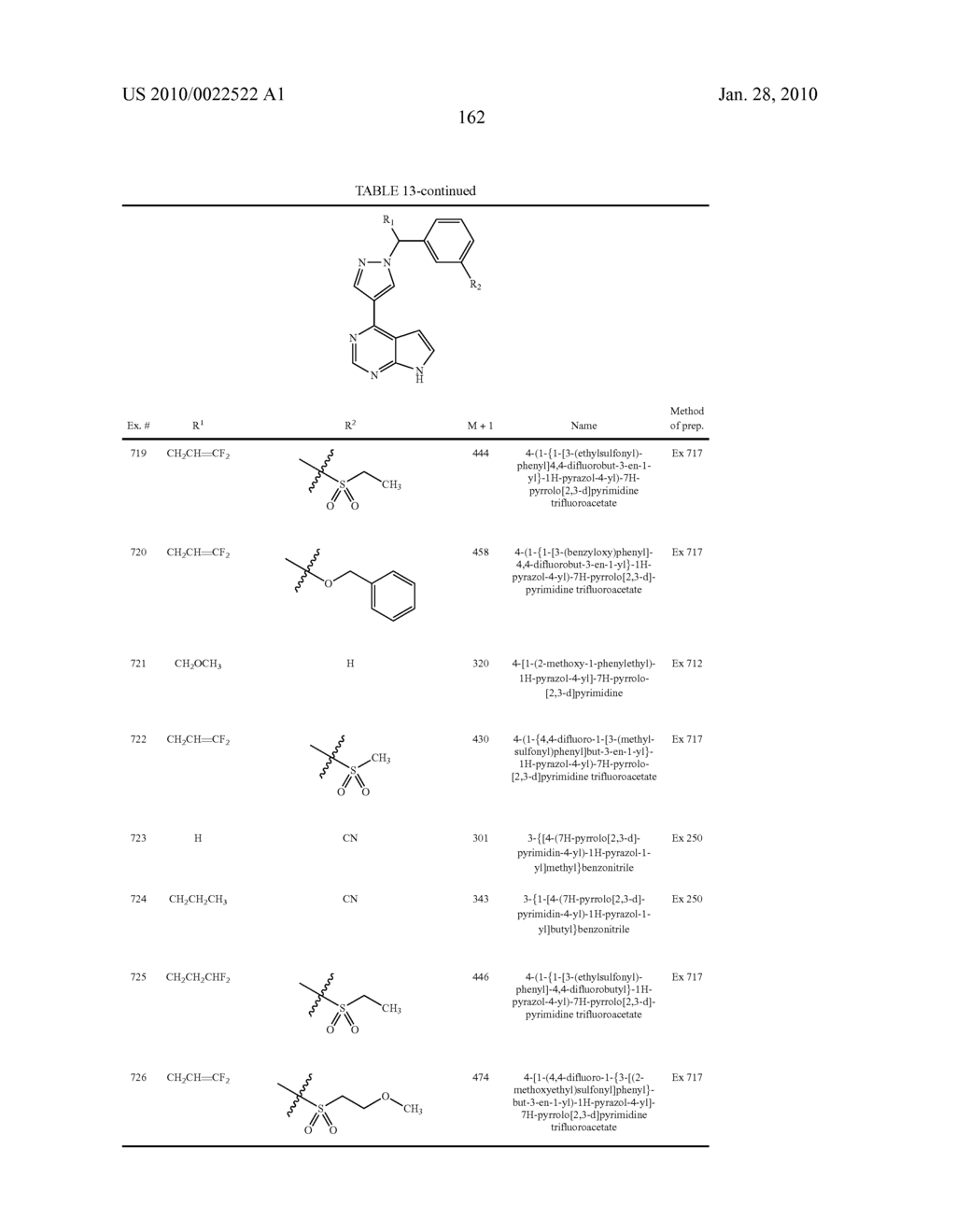 HETEROARYL SUBSTITUTED PYRROLO[2,3-b]PYRIDINES AND PYRROLO[2,3-b]PYRIMIDINES AS JANUS KINASE INHIBITORS - diagram, schematic, and image 163