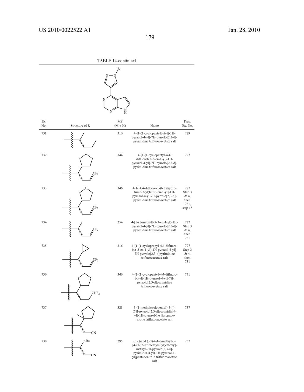 HETEROARYL SUBSTITUTED PYRROLO[2,3-b]PYRIDINES AND PYRROLO[2,3-b]PYRIMIDINES AS JANUS KINASE INHIBITORS - diagram, schematic, and image 180