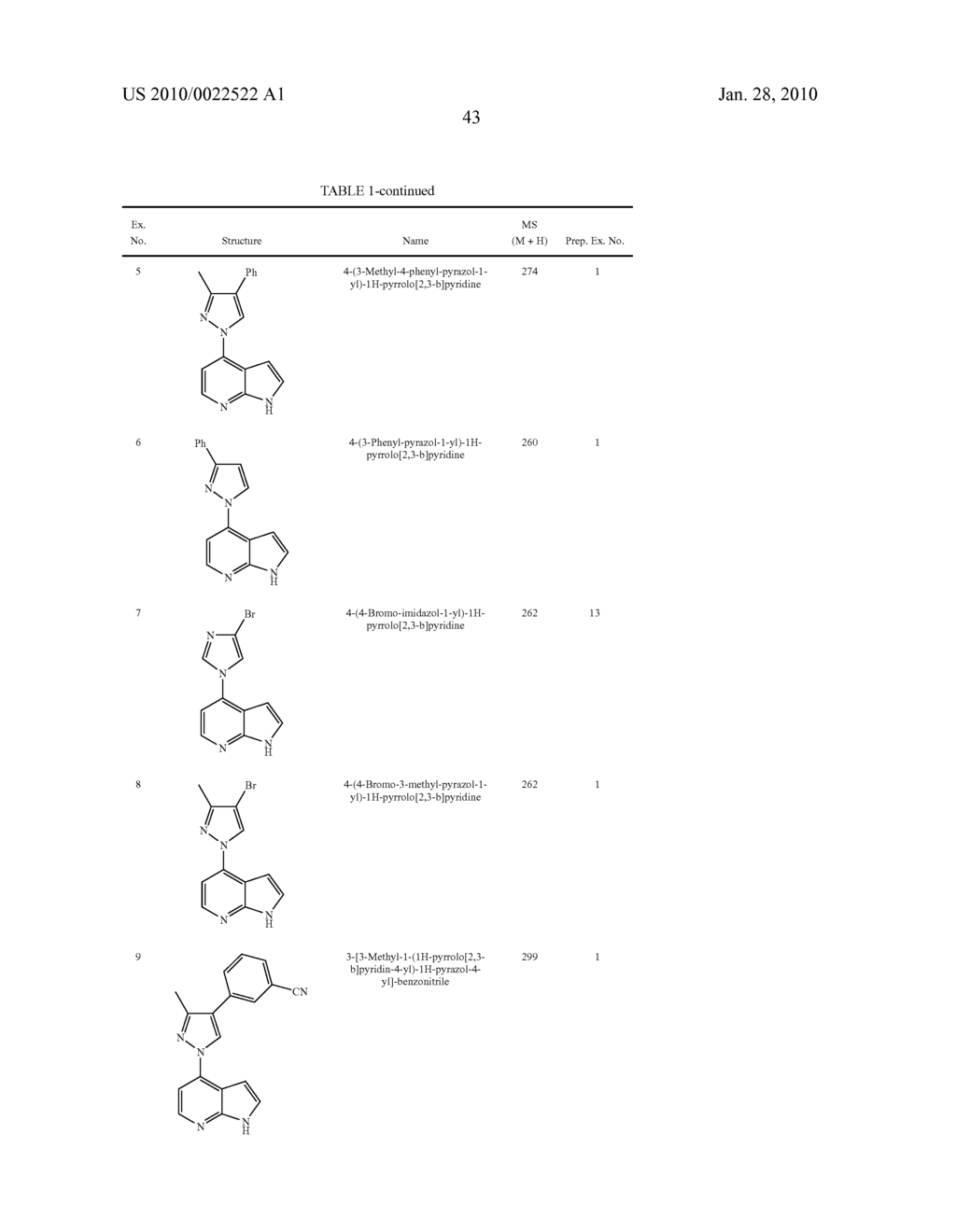 HETEROARYL SUBSTITUTED PYRROLO[2,3-b]PYRIDINES AND PYRROLO[2,3-b]PYRIMIDINES AS JANUS KINASE INHIBITORS - diagram, schematic, and image 44