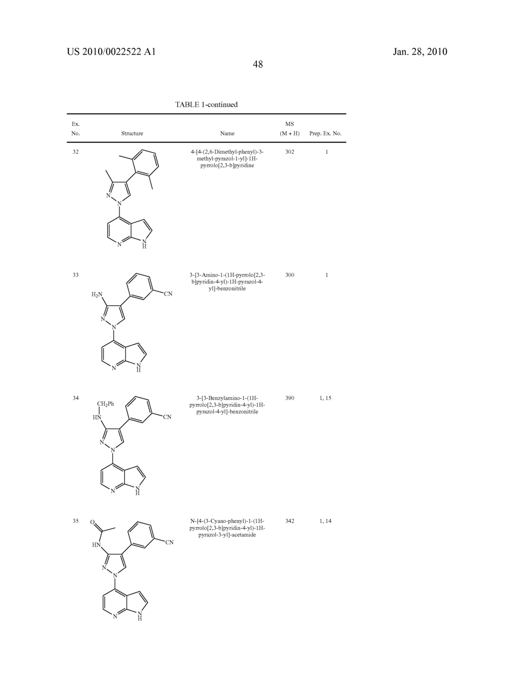 HETEROARYL SUBSTITUTED PYRROLO[2,3-b]PYRIDINES AND PYRROLO[2,3-b]PYRIMIDINES AS JANUS KINASE INHIBITORS - diagram, schematic, and image 49